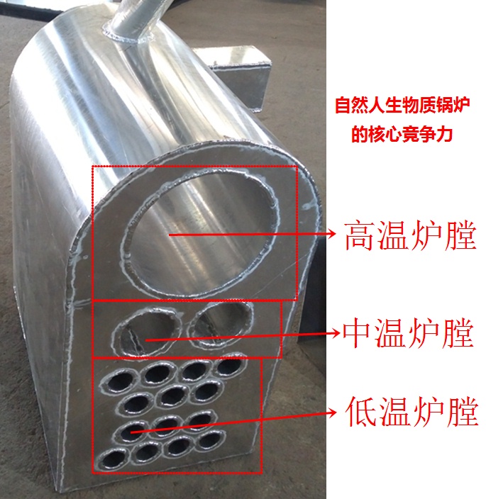 15萬大卡生物質鍋爐爐膛圖片