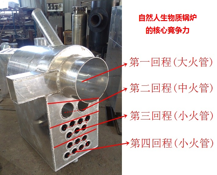 生物質(zhì)取暖鍋爐四回程圖片,,雙機頭生物質(zhì)取暖爐圖片