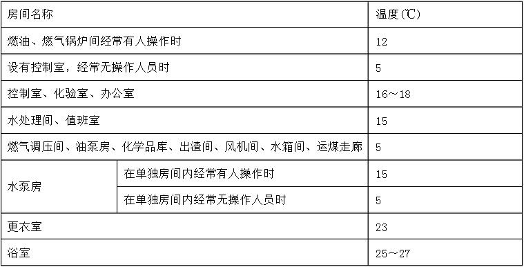 鍋爐房及周邊房間生產(chǎn)運(yùn)行時(shí)間的冬季室內(nèi)計(jì)算溫度表格