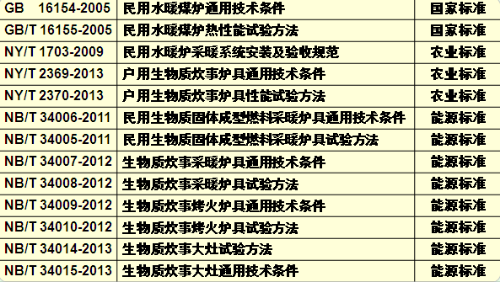 爐具技術和檢測標準