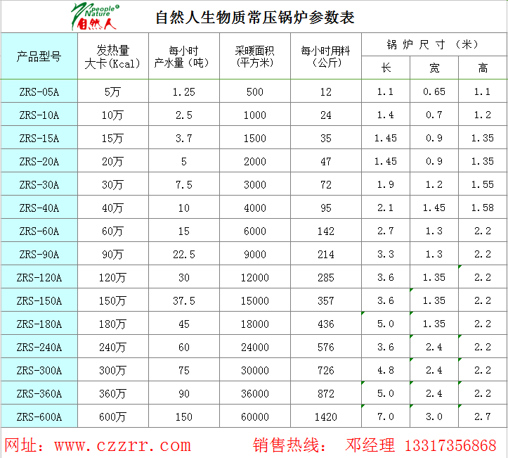 自然人2017年生物質(zhì)鍋爐價格表